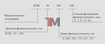 Фильтрационный модуль ФМ 900 / 10