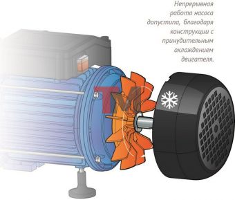 Насос-автомат ДЖАМБО 70/50 П-50