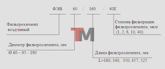 Фильтрационный модуль ФМ 180 / 10