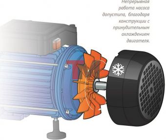 Насос-автомат ДЖАМБО 50/28 Ч-14